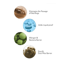 Load image into Gallery viewer, ENCASE® OMNIPHASE® MATTRESS PROTECTOR