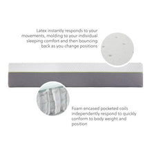 Load image into Gallery viewer, WELLSVILLE 14 INCH LATEX HYBRID MATTRESS